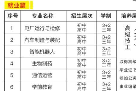 山东省技工院校是中专还是大专