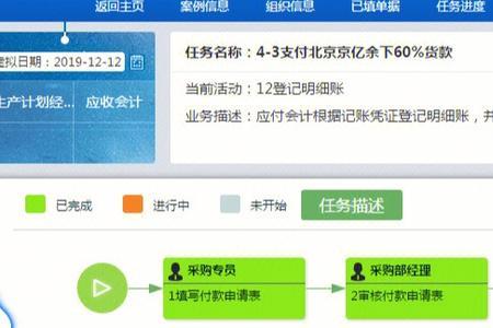 vbse成本会计学到了什么