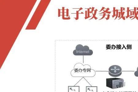什么是电子职务章