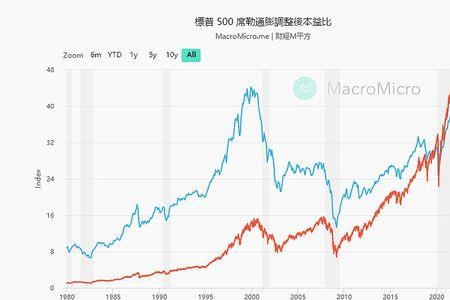 市净率的高低说明了什么