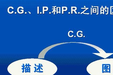 计算机图形学包含的三大模式