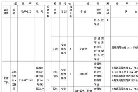 医学应届研究生有校招吗