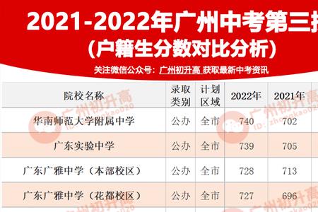 南武中学在广州排名
