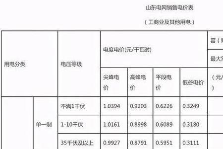 一个月电费60元多少度电