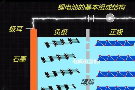 无极耳电容什么意思