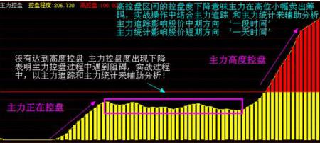 股票下方没有筹码代表什么意思
