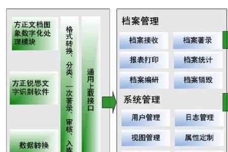 数字内容管理是什么