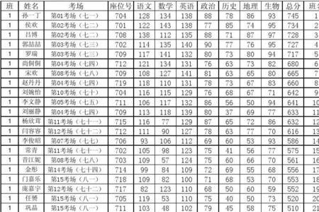 陕西省七年级考试总分多少