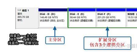 gpt和mbr哪个启动速度快