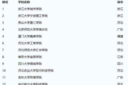 无锡最强潜力大学