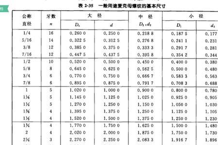 m5细牙螺纹大径和小径