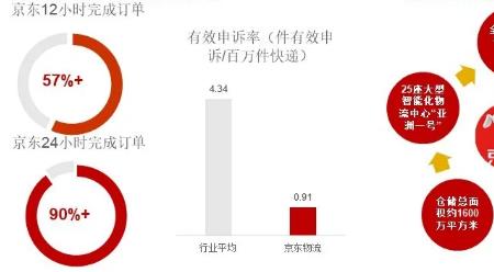 京东快递归谁管