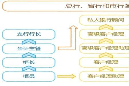 农行校招签约流程