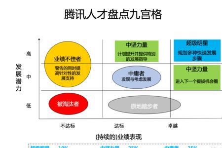 职业价值尺度包括哪三个维度