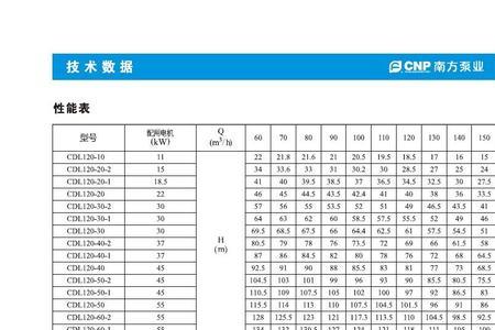 cdlf泵型号说明