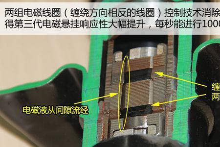 mrc电磁悬挂车型