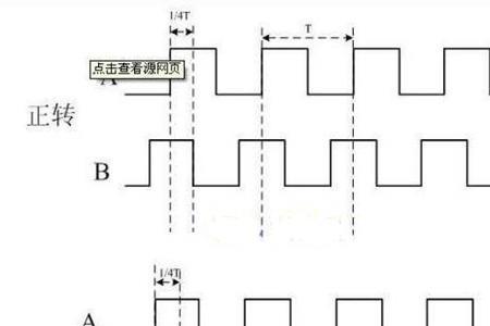 地址编码器原理