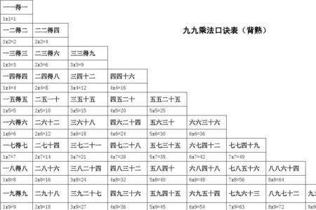 一八一五六顺口溜完整版