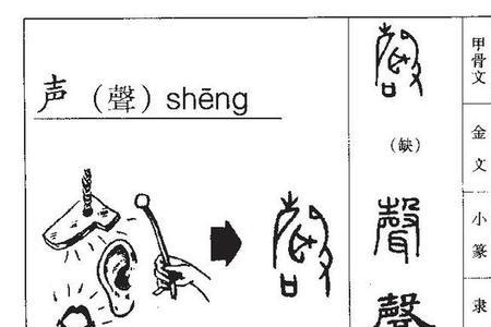 丰字几声调