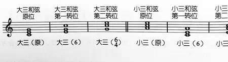 以6为根音的大三和弦