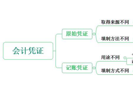 什么原始凭证不能填制记账凭证