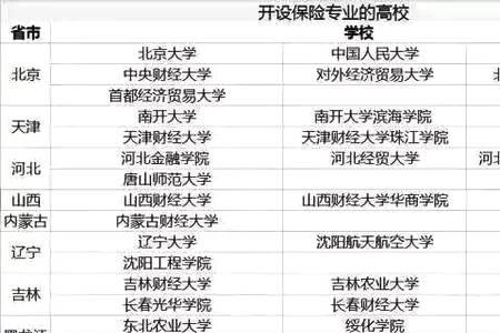 北大经管学院本科如何选专业