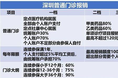 单建医疗和统筹医疗的区别