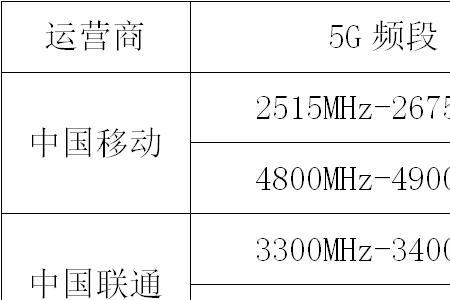电信1800频段覆盖范围