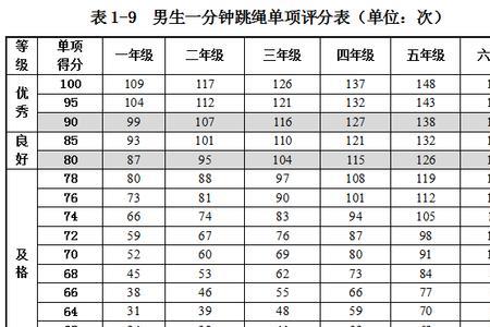 小学三年级俯卧撑标准