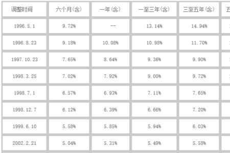 10万元存银行25年利息多少