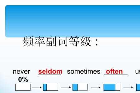 5个频度副词