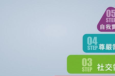 人性五大需求是什么