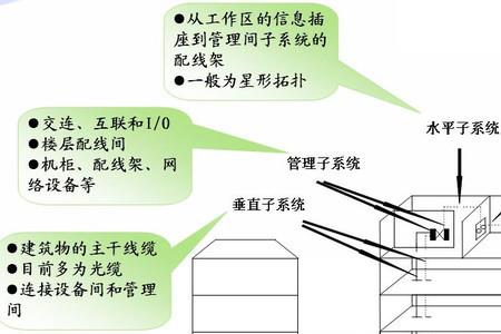 什么叫结构化系统
