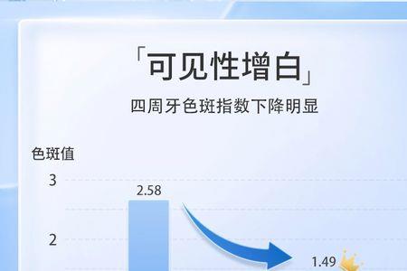 皎洁牙膏是正规品牌吗