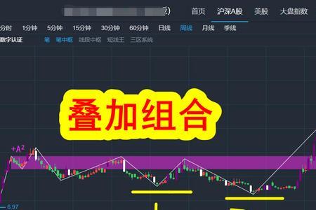 什么是周线级别的行情