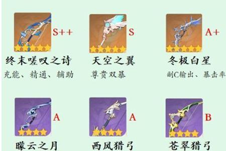 温迪带天空之翼好还是绝弦好