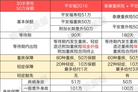 平安出行尊享保险什么意思