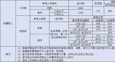 苏州医保缴费年限最新规定