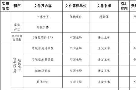 土地一级开发的收入包括内容