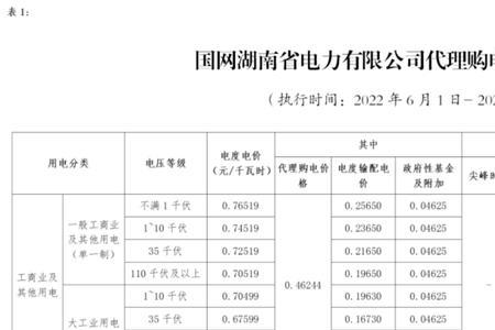河南居民电价调整通知