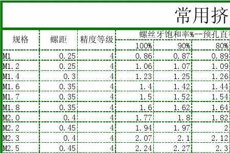 st12挤压丝锥底孔多大