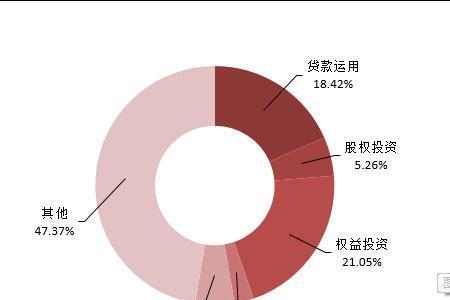 投资本益什么意思