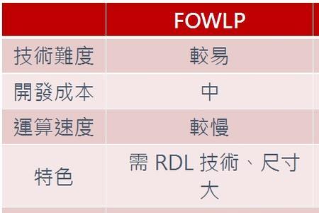 封装和封测什么区别