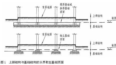 建筑工程的嵌固部位应如何区分