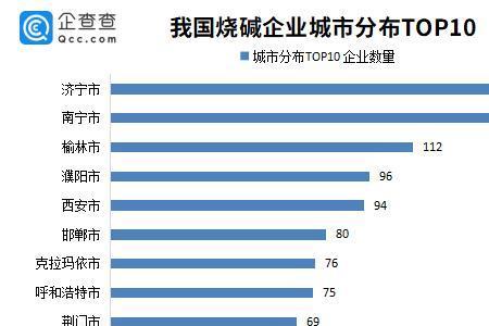 企查查有英文版的吗