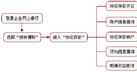 固定金额留存金额有什么区别