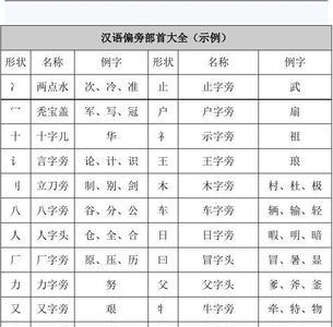劳的部首是什么偏旁