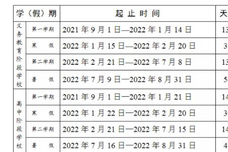 2022秋季山西各大学开学时间