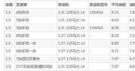 名爵5更换变速箱油费用