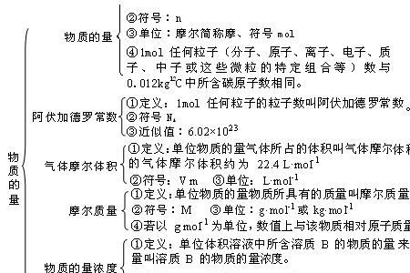 高中化学摩尔定律要注意什么